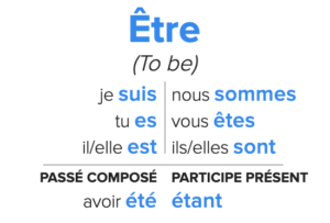 صرف فعل etre