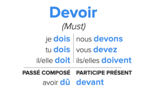 صرف فعلdevoir