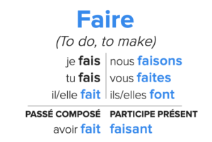 صرف فعل faire