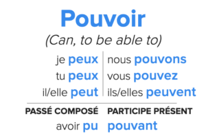 صرف فعل pouvoir